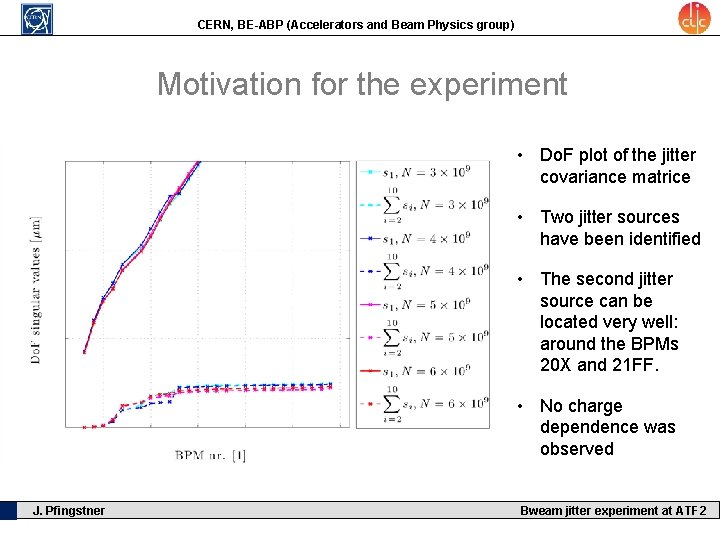 CERN, BE-ABP (Accelerators and Beam Physics group) Motivation for the experiment • Do. F