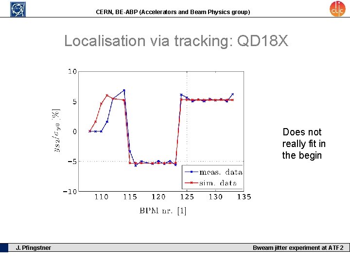 CERN, BE-ABP (Accelerators and Beam Physics group) Localisation via tracking: QD 18 X Does