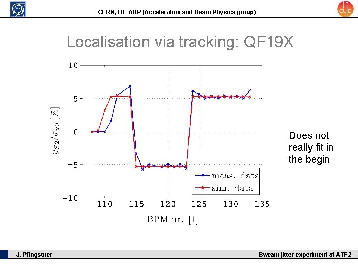 CERN, BE-ABP (Accelerators and Beam Physics group) Localisation via tracking: QF 19 X Does