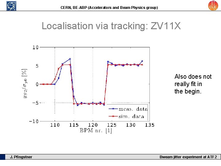 CERN, BE-ABP (Accelerators and Beam Physics group) Localisation via tracking: ZV 11 X Also