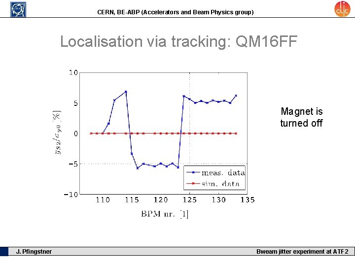 CERN, BE-ABP (Accelerators and Beam Physics group) Localisation via tracking: QM 16 FF Magnet