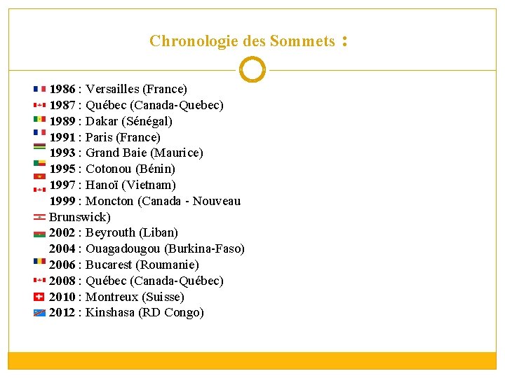 Chronologie des Sommets 1986 : Versailles (France) 1987 : Québec (Canada-Quebec) 1989 : Dakar