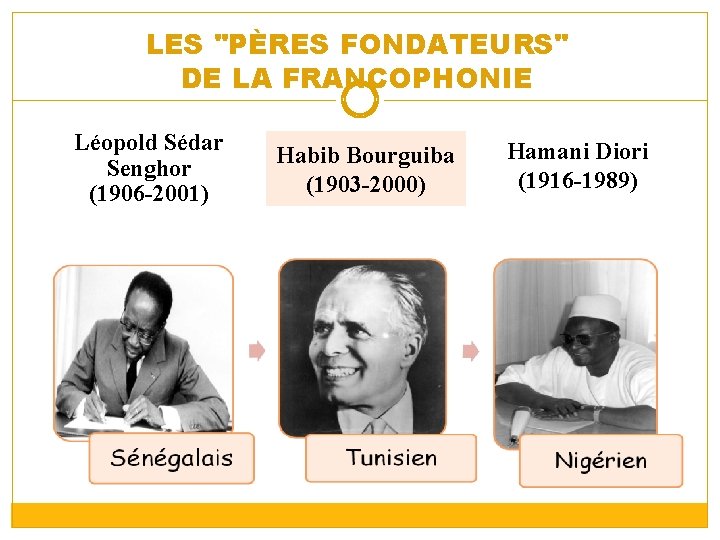 LES "PÈRES FONDATEURS" DE LA FRANCOPHONIE Léopold Sédar Senghor (1906 -2001) Habib Bourguiba (1903