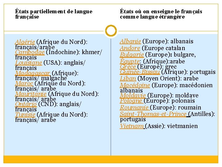 États partiellement de langue française États où on enseigne le français comme langue étrangère