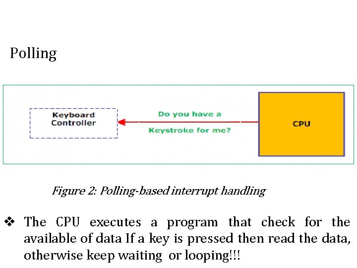 Polling Figure 2: Polling-based interrupt handling v The CPU executes a program that check