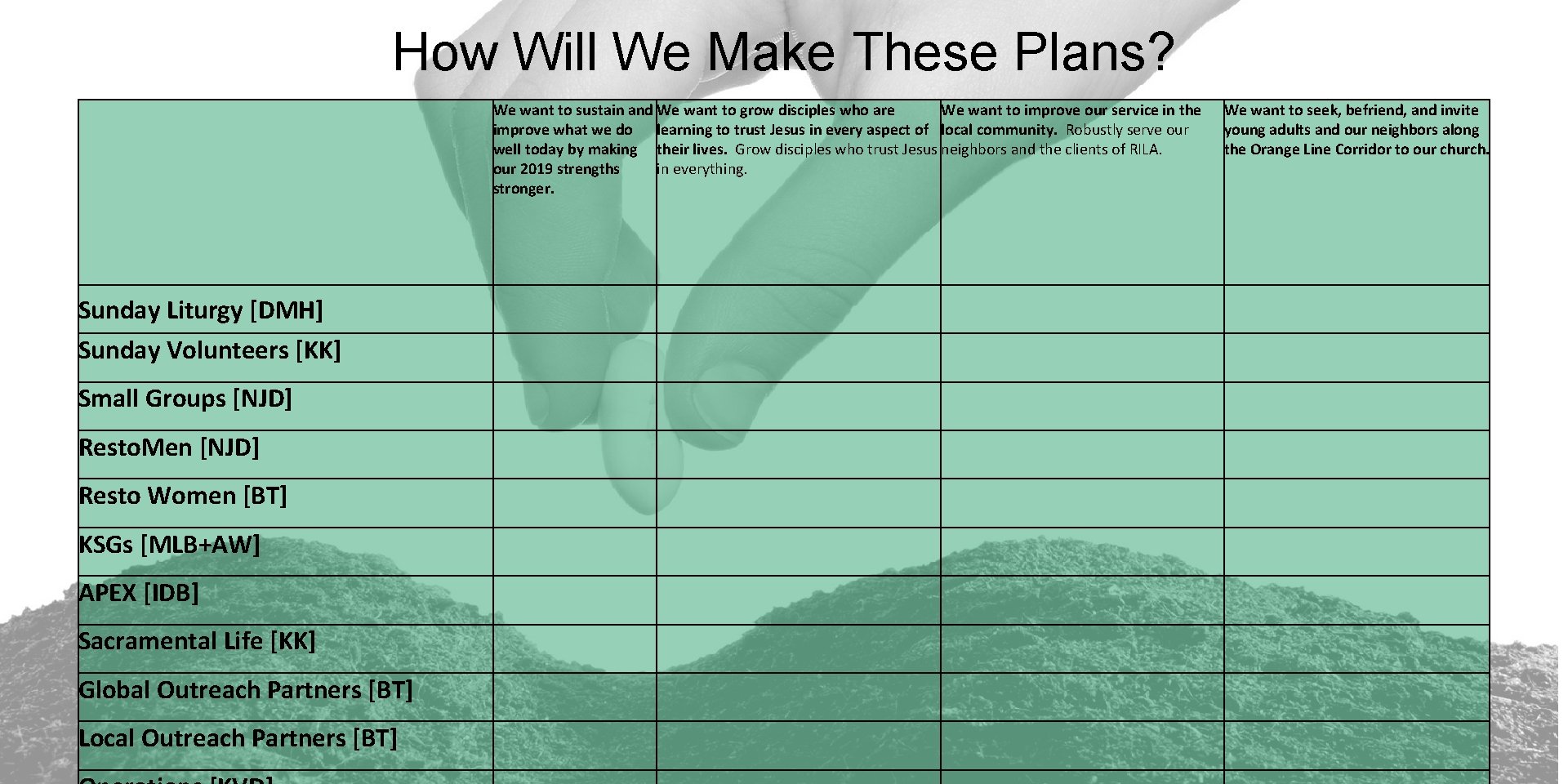 How Will We Make These Plans? We want to sustain and We want to