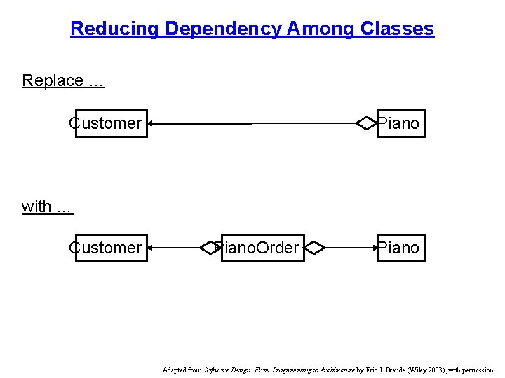 Reducing Dependency Among Classes Replace … Customer Piano with … Customer Piano. Order Piano