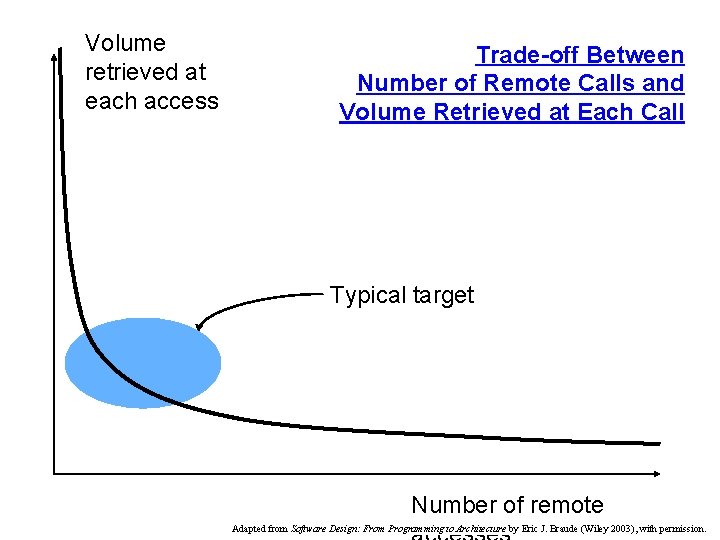 Volume retrieved at each access Trade-off Between Number of Remote Calls and Volume Retrieved