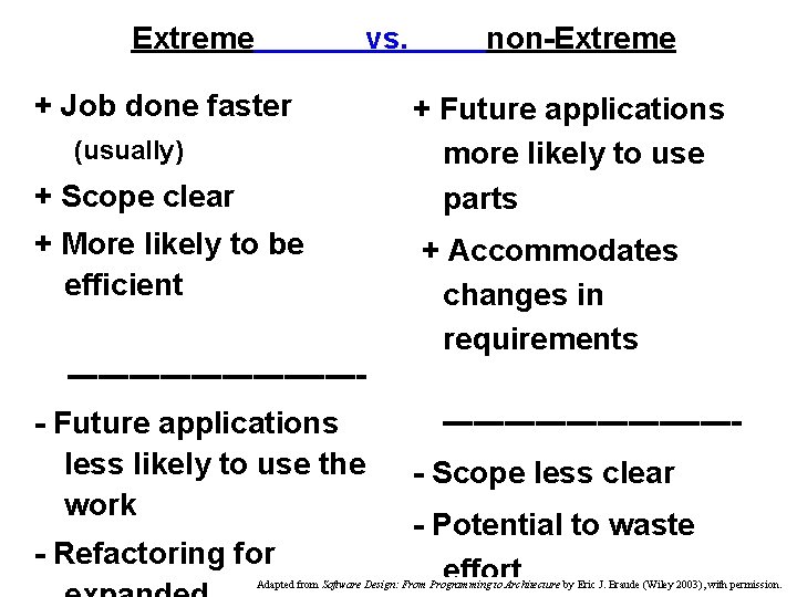 Extreme vs. + Job done faster (usually) + Scope clear + More likely to