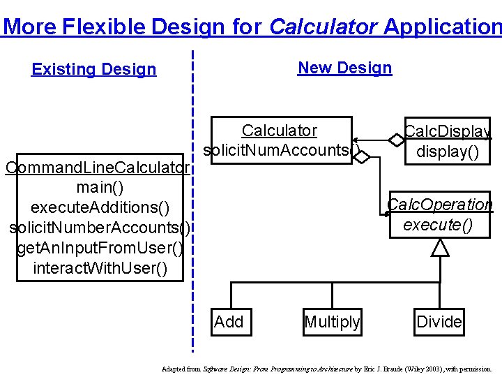 More Flexible Design for Calculator Application New Design Existing Design Command. Line. Calculator main()