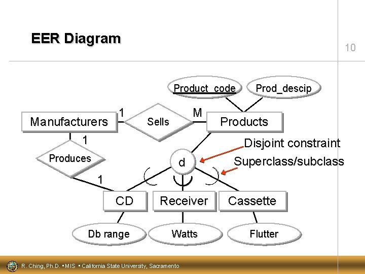 EER Diagram 10 Product_code Manufacturers 1 1 Produces M Sells d Prod_descip Products Disjoint