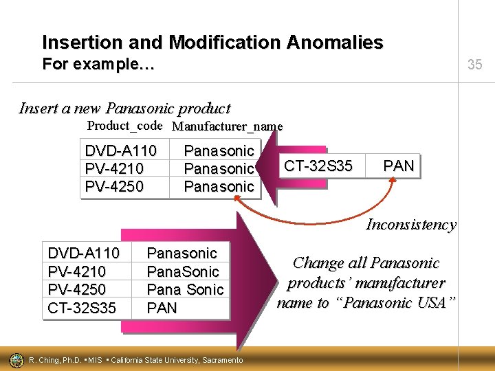 Insertion and Modification Anomalies For example… 35 Insert a new Panasonic product Product_code Manufacturer_name