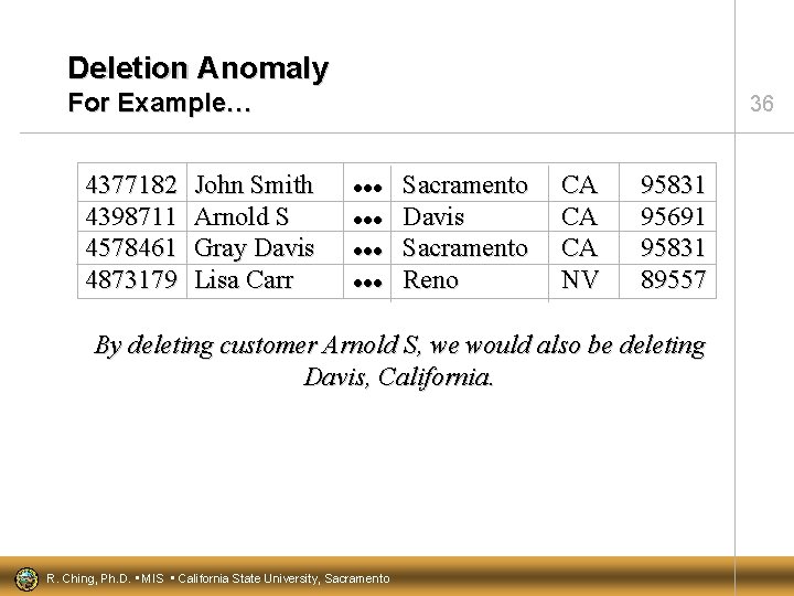 Deletion Anomaly For Example… 4377182 4398711 4578461 4873179 John Smith Arnold S Gray Davis