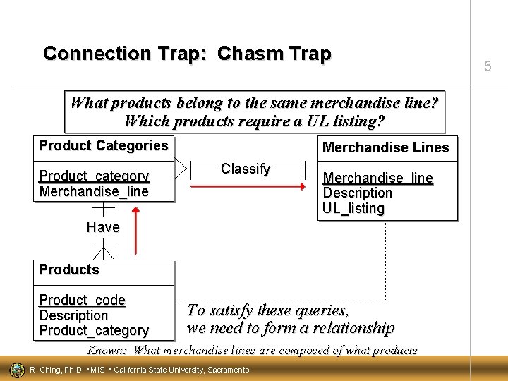Connection Trap: Chasm Trap What products belong to the same merchandise line? Which products
