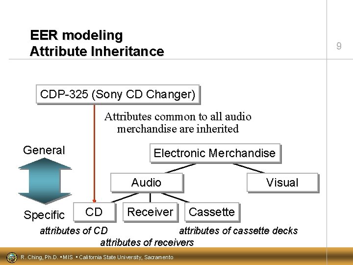 EER modeling Attribute Inheritance 9 CDP-325 (Sony CD Changer) Attributes common to all audio