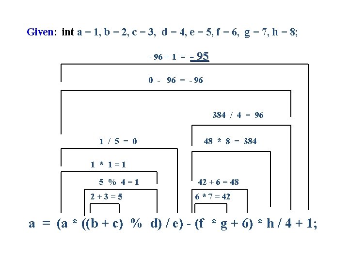 Given: int a = 1, b = 2, c = 3, d = 4,