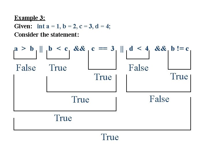 Example 3: Given: int a = 1, b = 2, c = 3, d