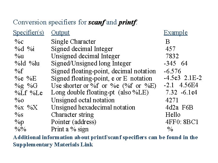 Conversion specifiers for scanf and printf: printf Specifier(s) %c %d %i %u %ld %lu