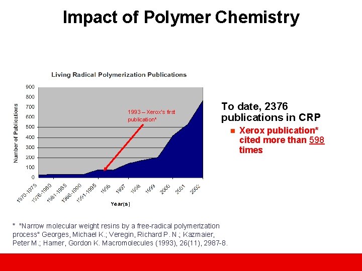 Impact of Polymer Chemistry 1993 – Xerox’s first publication* To date, 2376 publications in