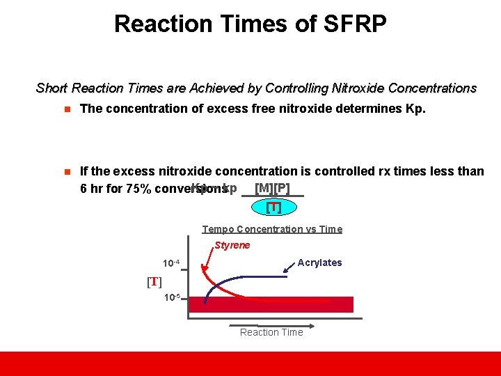 Reaction Times of SFRP Short Reaction Times are Achieved by Controlling Nitroxide Concentrations n