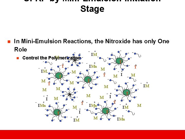 SFRP by Mini-Emulsion-Initiation Stage n In Mini-Emulsion Reactions, the Nitroxide has only One Role