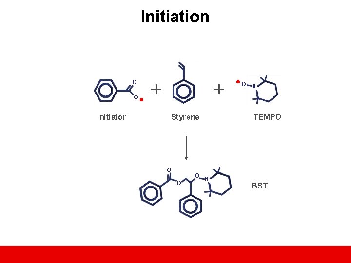 Initiation O O Initiator + + Styrene O O N TEMPO N BST 