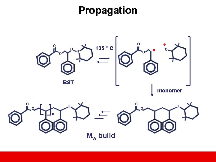 Propagation O O O N 135 ° C O O O BST monomer O