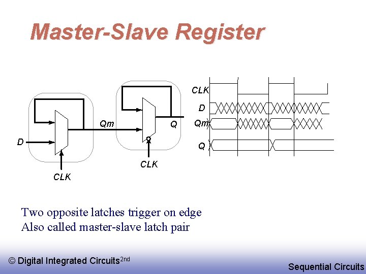 Master-Slave Register CLK D Qm Q CLK Two opposite latches trigger on edge Also