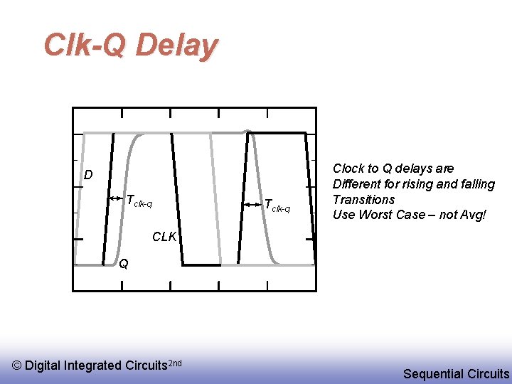 Clk-Q Delay D Tclk-q Clock to Q delays are Different for rising and falling