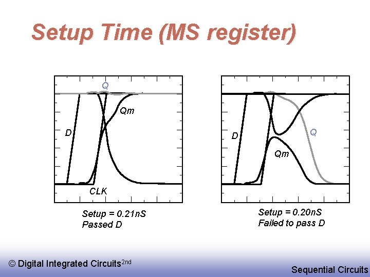 Setup Time (MS register) Q Qm D Qm CLK Setup = 0. 21 n.
