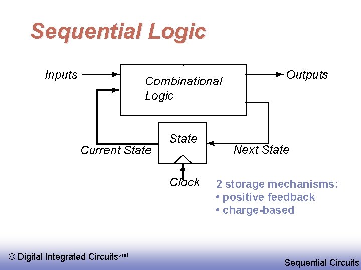 Sequential Logic Inputs Combinational Logic Current State Clock © Digital Integrated Circuits 2 nd