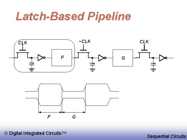 Latch-Based Pipeline ~CLK F F © Digital Integrated Circuits 2 nd CLK G G