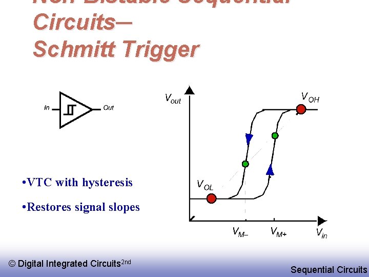 Non-Bistable Sequential Circuits─ Schmitt Trigger • VTC with hysteresis • Restores signal slopes ©