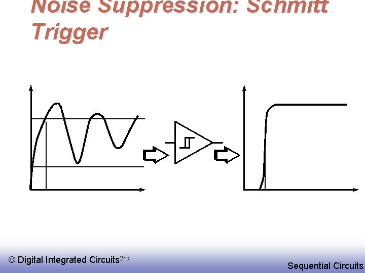 Noise Suppression: Schmitt Trigger © Digital Integrated Circuits 2 nd Sequential Circuits 