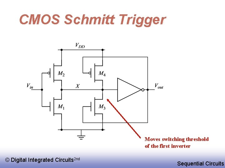 CMOS Schmitt Trigger Moves switching threshold of the first inverter © Digital Integrated Circuits