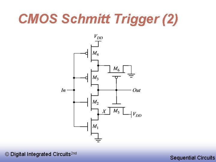 CMOS Schmitt Trigger (2) © Digital Integrated Circuits 2 nd Sequential Circuits 