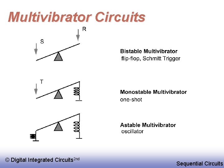 Multivibrator Circuits © Digital Integrated Circuits 2 nd Sequential Circuits 