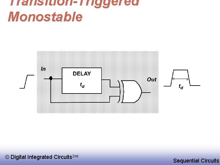 Transition-Triggered Monostable © Digital Integrated Circuits 2 nd Sequential Circuits 