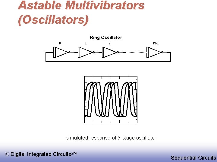 Astable Multivibrators (Oscillators) Ring Oscillator 0 1 2 N-1 simulated response of 5 -stage