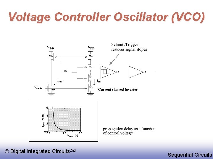 Voltage Controller Oscillator (VCO) © Digital Integrated Circuits 2 nd Sequential Circuits 