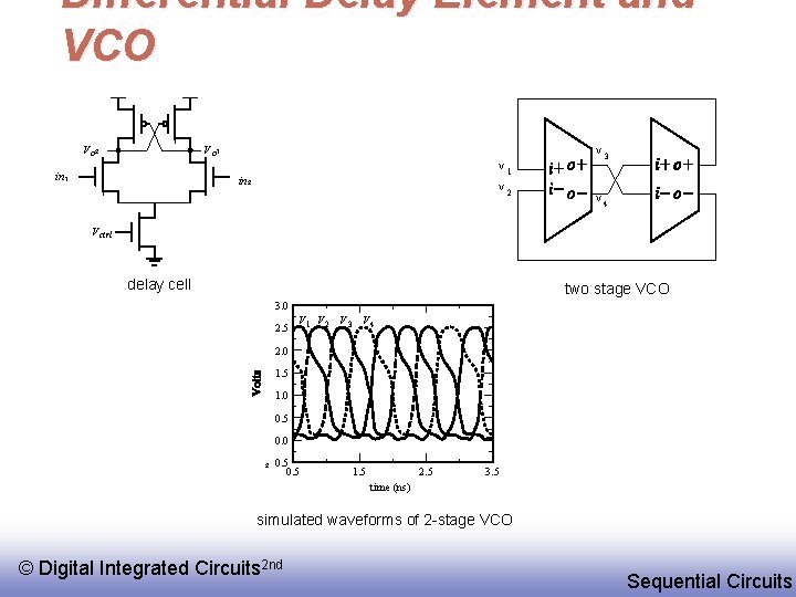 Differential Delay Element and VCO V o 2 V o 1 in 1 v