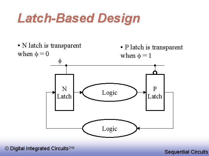 Latch-Based Design • N latch is transparent when f = 0 • P latch