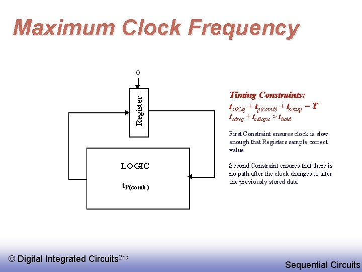 Maximum Clock Frequency Register f Timing Constraints: tclk 2 q + tp(comb) + tsetup