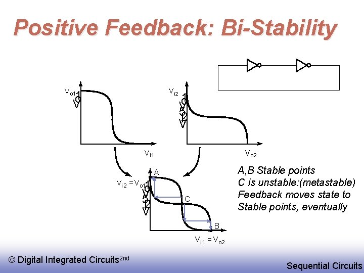 Positive Feedback: Bi-Stability Vi 2 V o 1 1 o V 52 i V