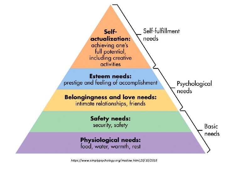 https: //www. simplypsychology. org/maslow. html, 20/10/2018 