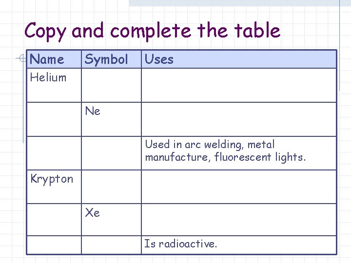 Copy and complete the table Name Symbol Uses Helium Ne Used in arc welding,