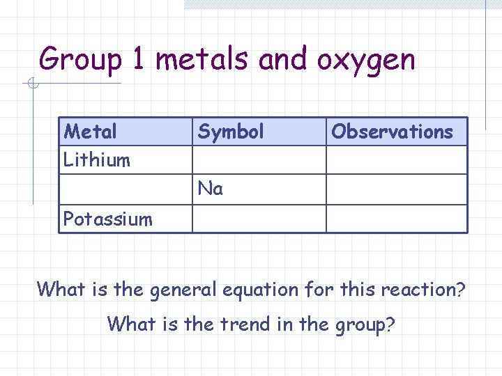 Group 1 metals and oxygen Metal Lithium Symbol Observations Na Potassium What is the