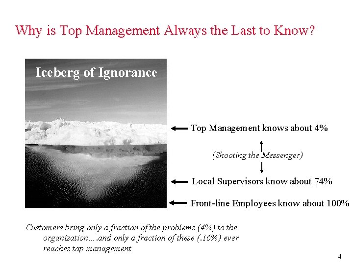 Why is Top Management Always the Last to Know? Iceberg of Ignorance Top Management