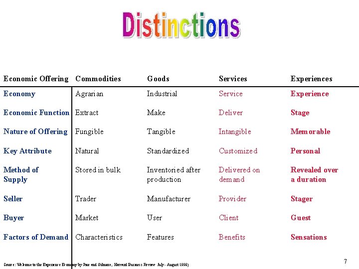 Economic Offering Commodities Goods Services Experiences Economy Industrial Service Experience Economic Function Extract Make