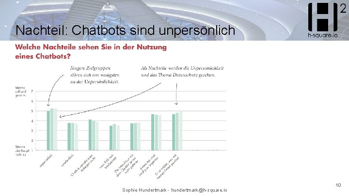 Nachteil: Chatbots sind unpersönlich Sophie Hundertmark - hundertmark@h-square. io 10 